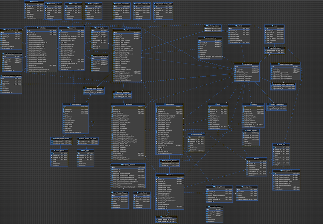 Screenshot of the Makara Database